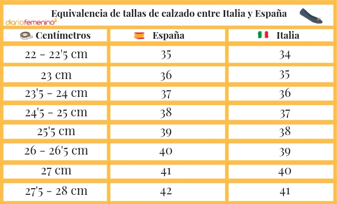 Equivalencia de tallas de ropa y calzado entre Italia y Espa a